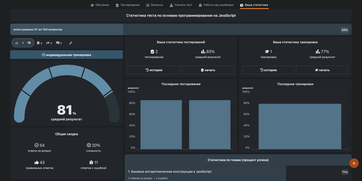 Индивидуальная статистика на GeeTest