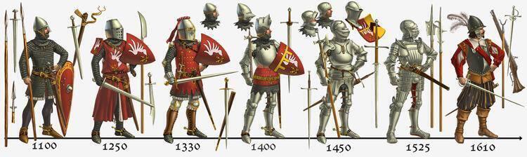 Изменения доспехов в разные века