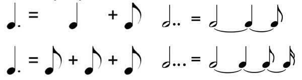 Что такое ноты? Часть 2 — как читать записи музыки