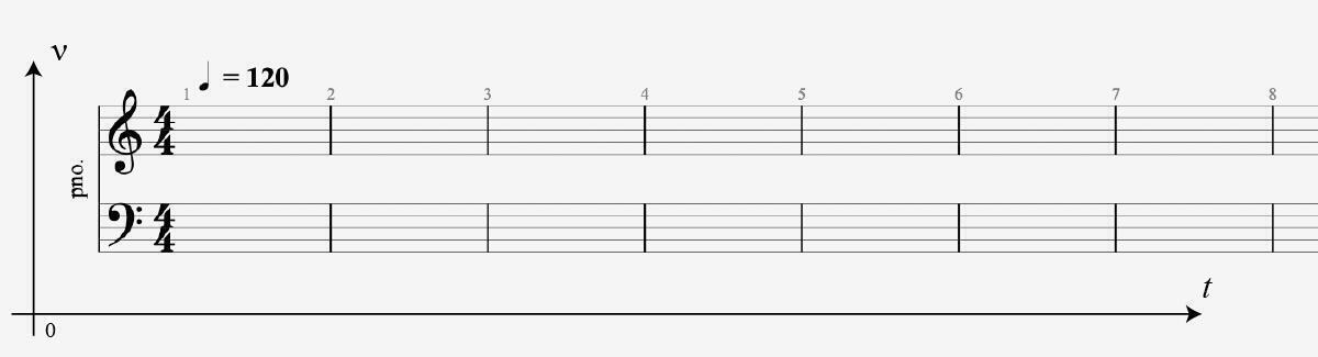 Что такое ноты? Часть 2 — как читать записи музыки