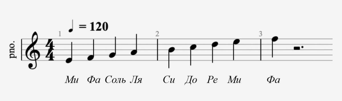 Что такое ноты? Часть 2 — как читать записи музыки