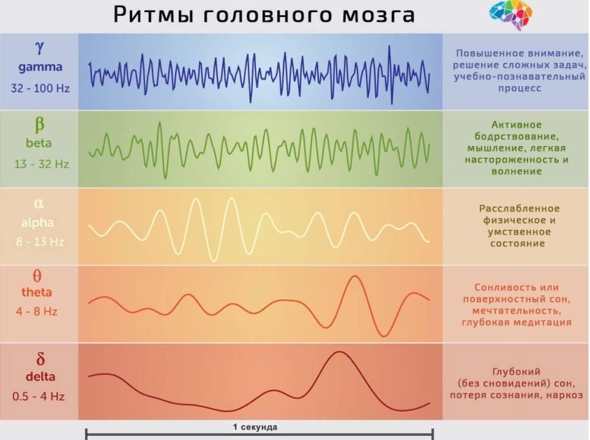 Как музыка влияет на человека и почему?