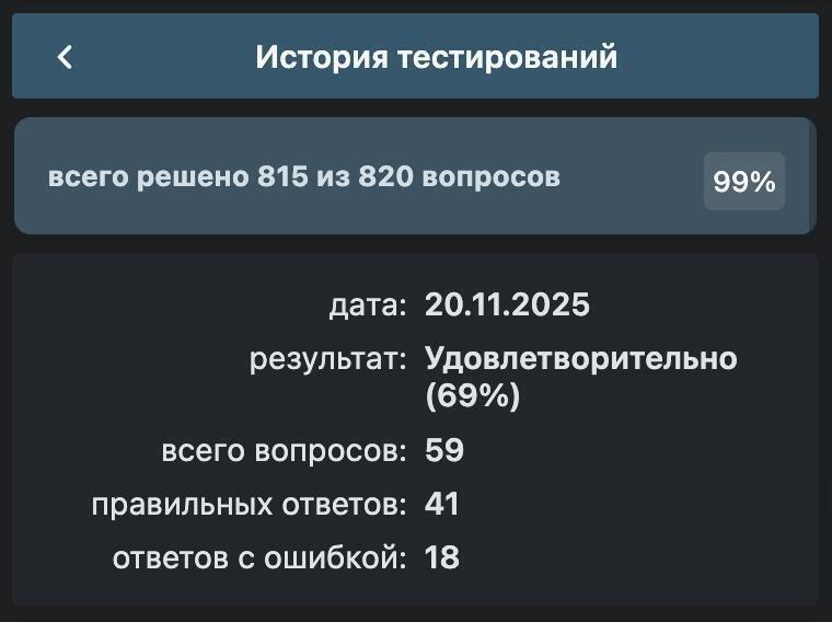 количество вопросов, решённых вами за всё время