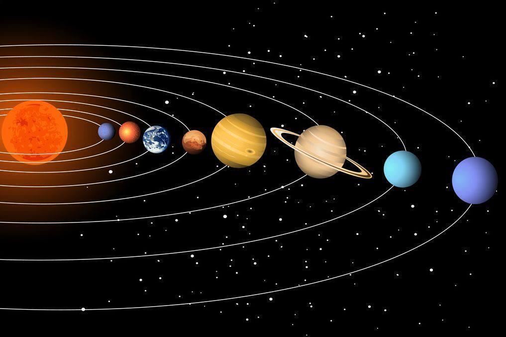 схема Солнечной системы, гравитационно связанной системы, состоящей из Солнца и объектов, вращающихся вокруг него