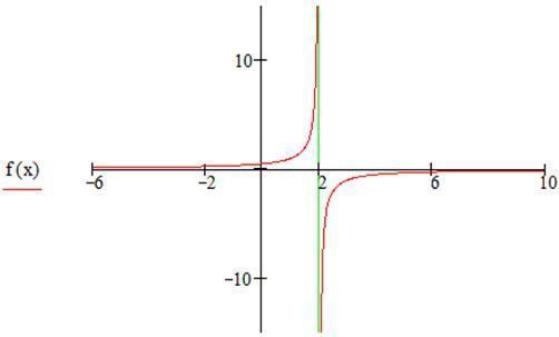 Предел функции*