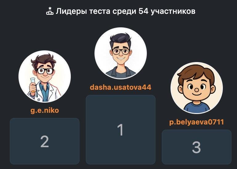 Лидеры теста