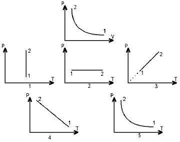 Молекулярная физика - picture 15384
