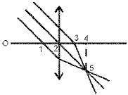 Оптика - picture 16008