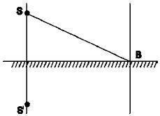 Оптика - picture 16011
