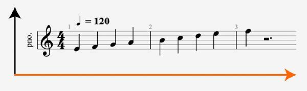 Нотный стан в виде условного графика