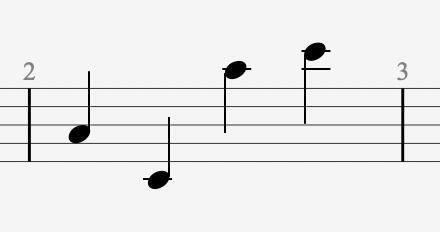 Добавочные линии