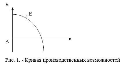Предмет, объект и методы экономической теории - picture 45323