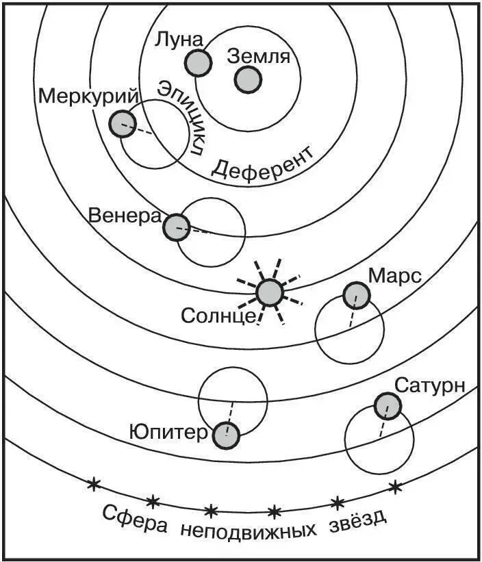 геоцентрическая модель мира