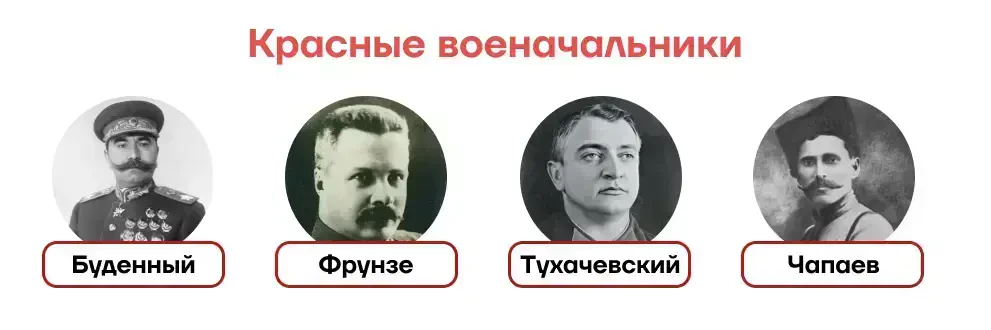 Красные против белых и рождение новой страны