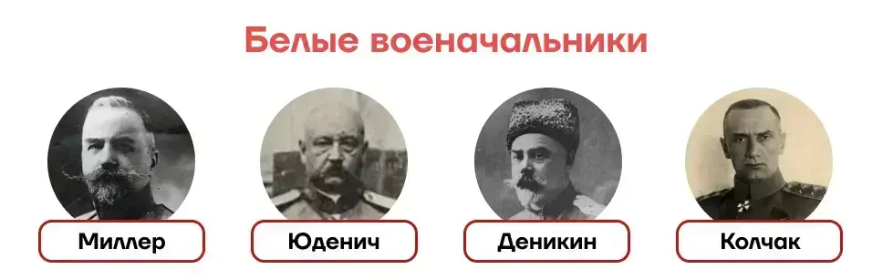 Красные против белых и рождение новой страны