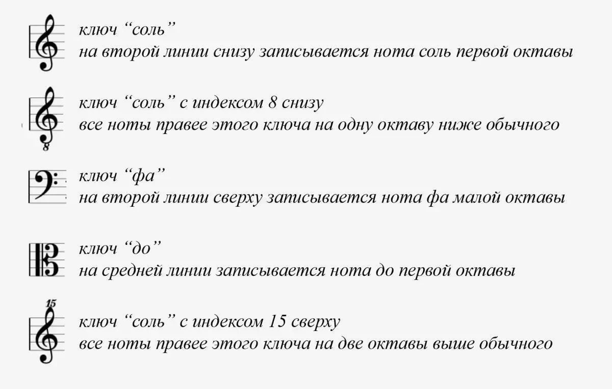 Различные варианты музыкальных ключей