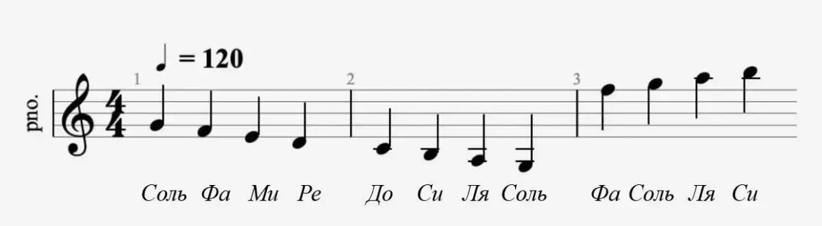 Примеры добавочных линеек на нотном стане