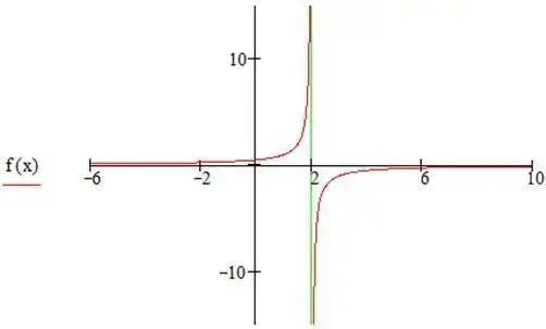 Предел функции*