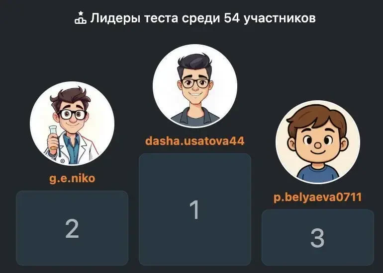 Лидеры теста