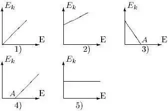 Квантовая физика - picture 14929