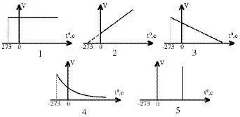 Молекулярная физика - picture 15363