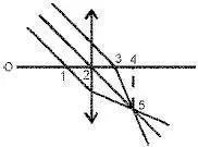Оптика - picture 16008