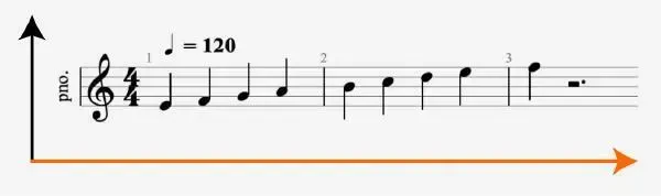 Нотный стан в виде условного графика