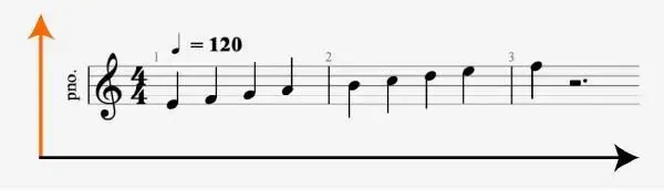 Нотный стан в виде условного графика